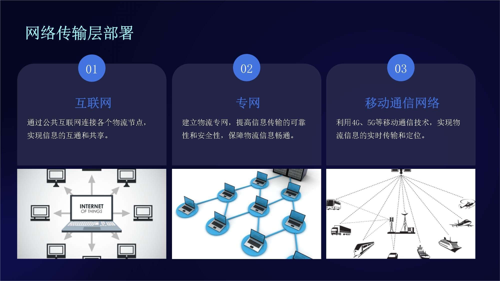 物流信息技术 构建高效智能的互联网应用架构