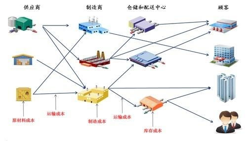 物流信息技术 赋予行业智能新生的核心动力