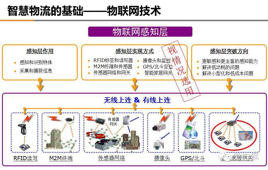 智慧烟草 可视化可追溯物流管理系统建设案例——物流信息技术视角下的体系重构与减本增效实践