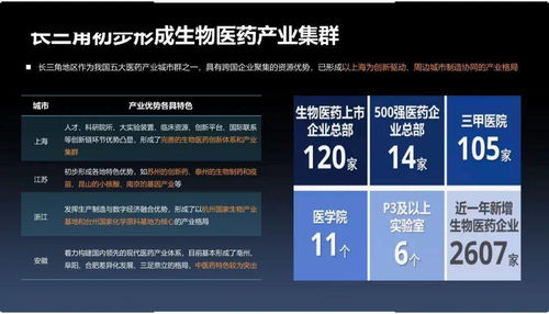 21页PPT干货速览 深度解读医药供应链现状、机遇与物流信息技术赋能